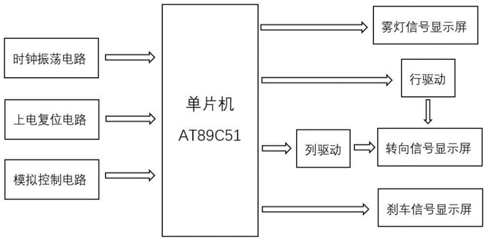 一种汽车尾灯指示信息装置的制作方法