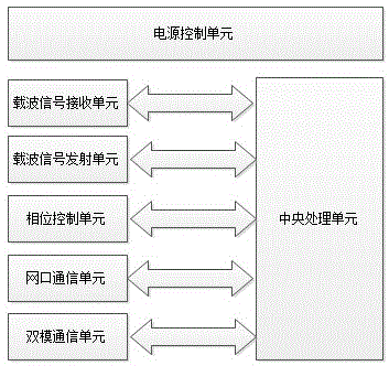 一种具有宽带载波的互联互通电力线载波通信模块的制作方法