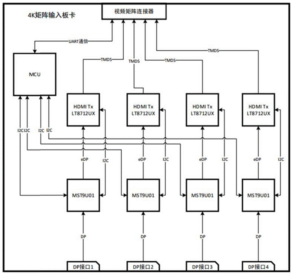 一种基于DisplayPort接口的视频传输矩阵系统的制作方法