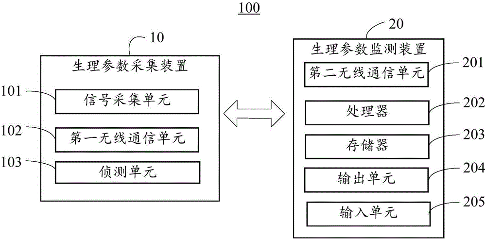 生理参数采集装置及生理参数监测装置的制作方法