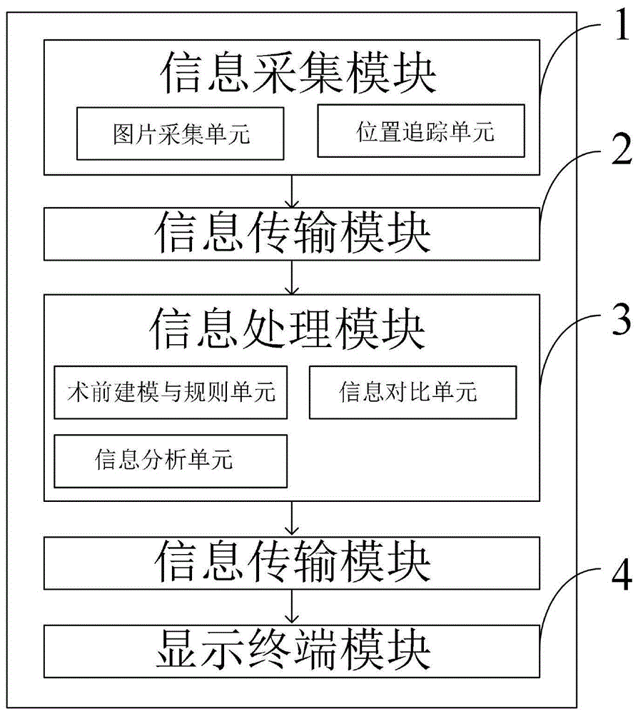 一种新型骨科导航系统及方法、信息数据处理终端与流程