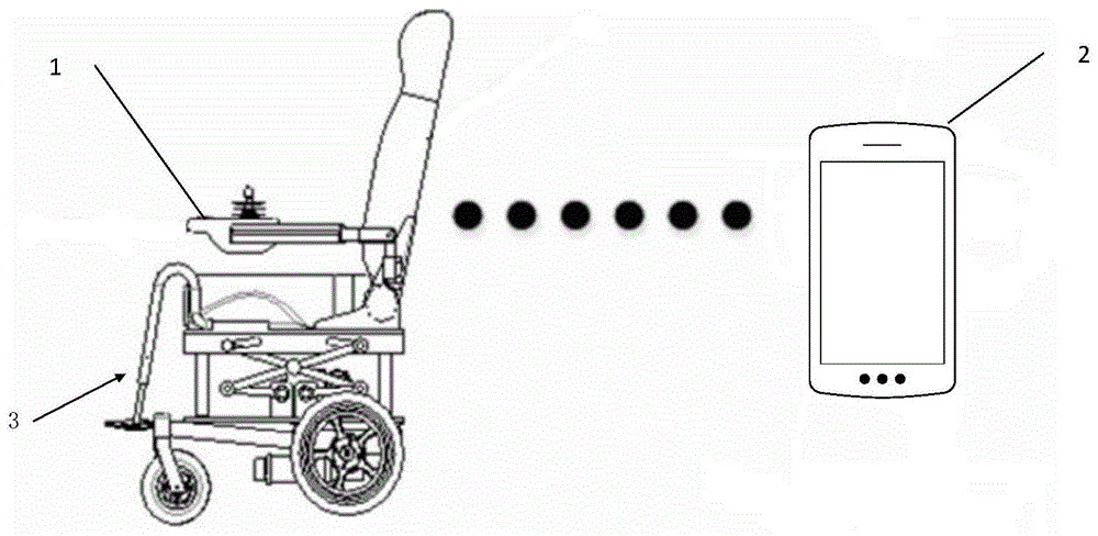 一种轮椅自动控制系统的制作方法