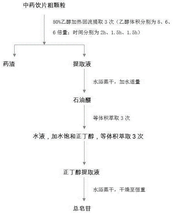 一种治疗小儿病毒性心肌炎的中药复方制剂及其制备工艺的制作方法