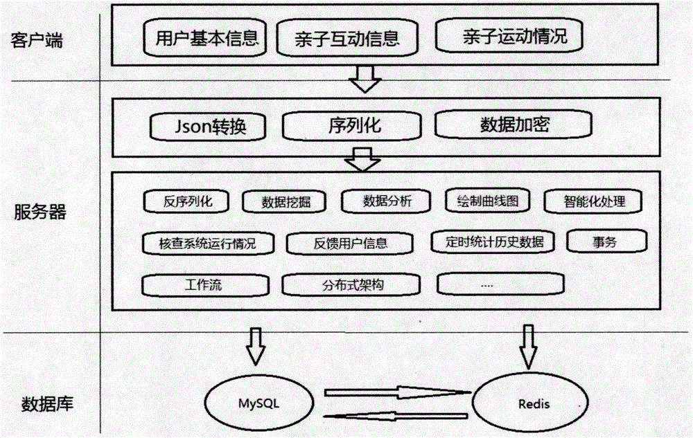 一种亲子娱乐互动平台的制作方法