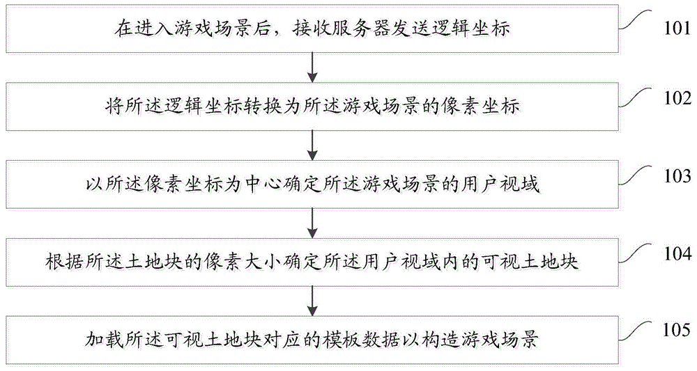 一种游戏场景的构造方法和装置与流程