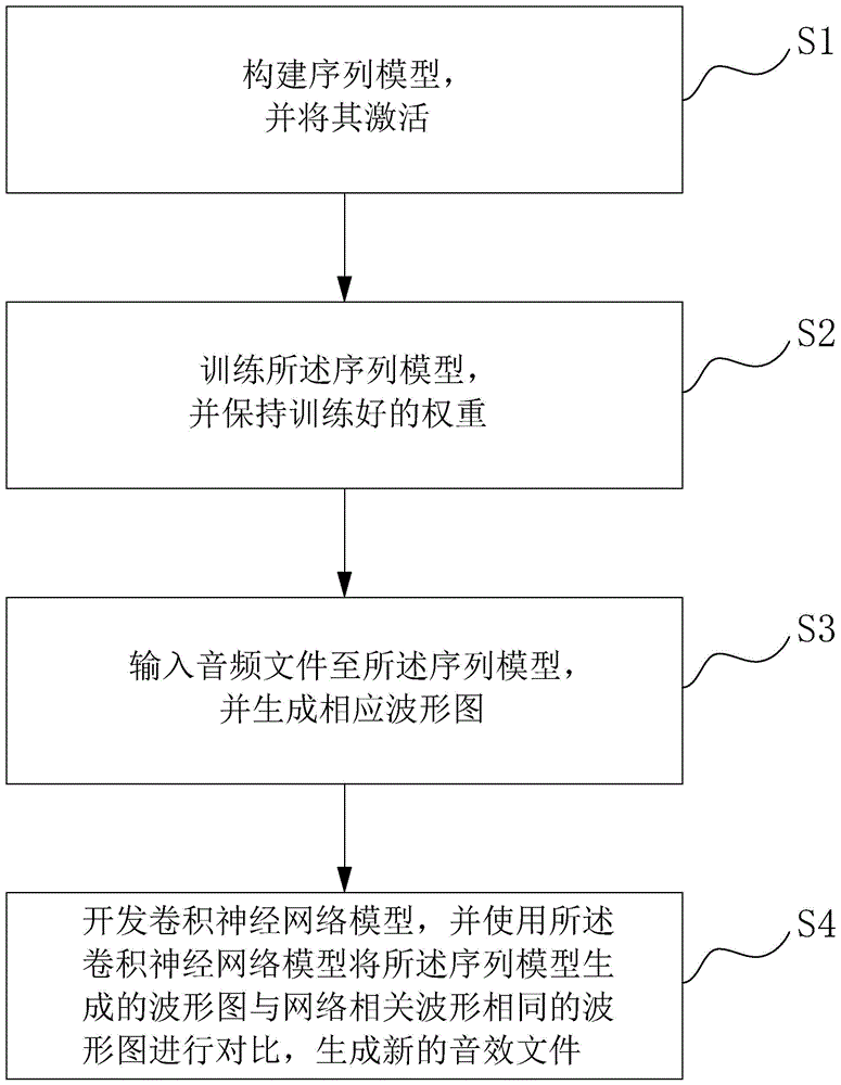 一种游戏音效生成方法、装置、设备和存储介质与流程