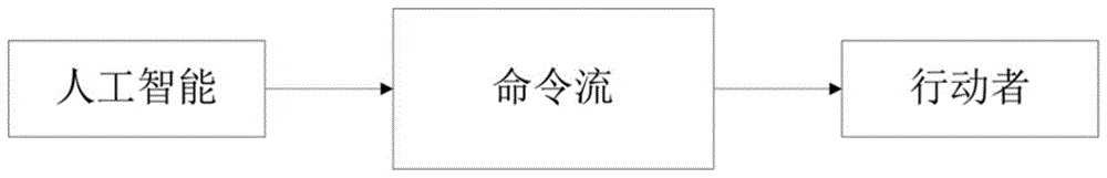 一种集成的网络游戏操作命令系统及其方法与流程