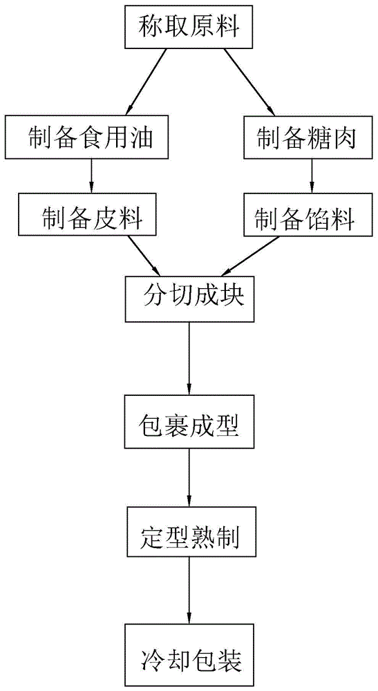 一种酥月月饼及其制备方法与流程