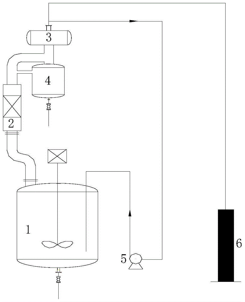 一种催化氧化反应中乙酸钴/溴化钠催化剂的回收方法与流程