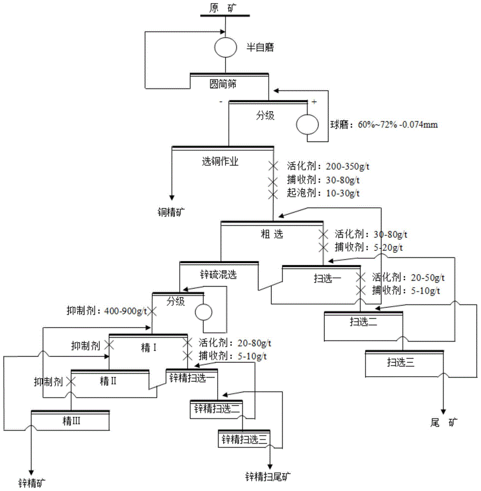 一种含铟高铁闪锌矿的组合捕收剂及其应用的制作方法