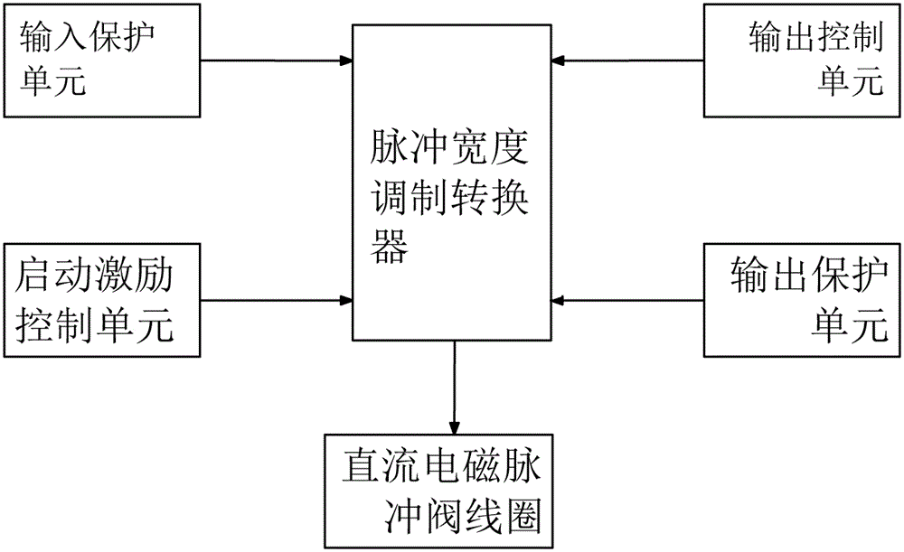 一种袋式除尘器用直流节能型电磁脉冲阀的制作方法