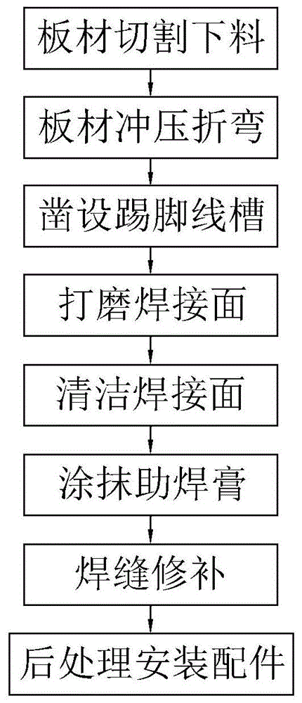 一种通信塔制造工艺的制作方法