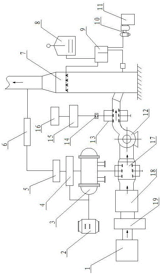 低温除尘脱硫脱硝一体化系统及脱硫脱硝工艺的制作方法