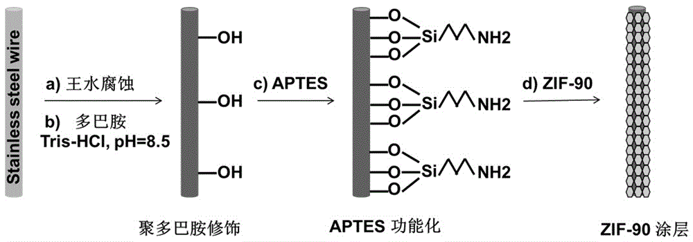 一种固相微萃取纤维及其制备方法与流程