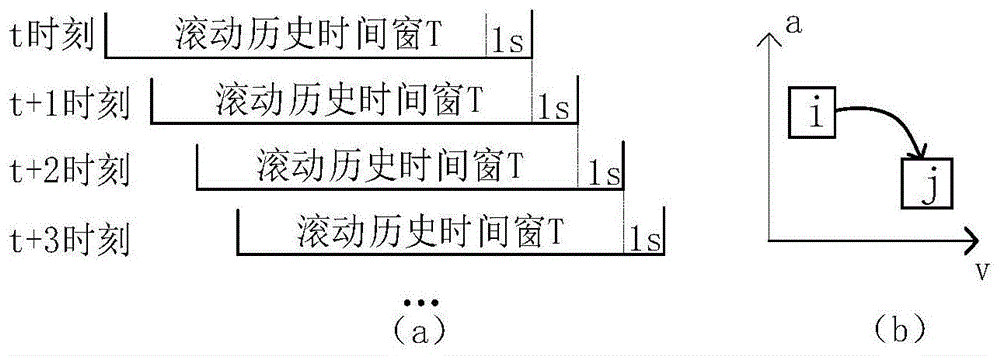 一种基于未来驱动功率需求的纯电动汽车整车功率分配方法与流程