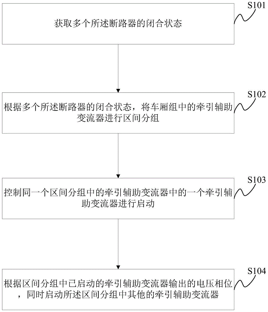 高速动车组辅助供电系统控制方法、系统及高速动车组与流程