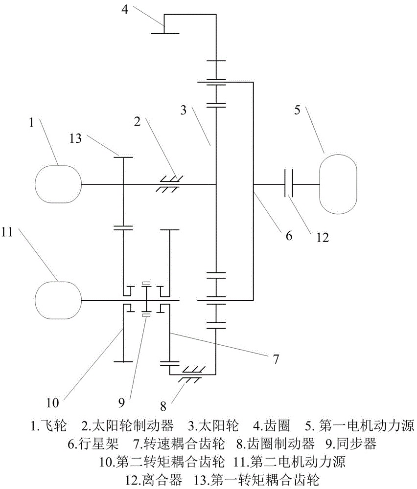 一种集成多动力源的机电飞轮混合动力装置的制作方法