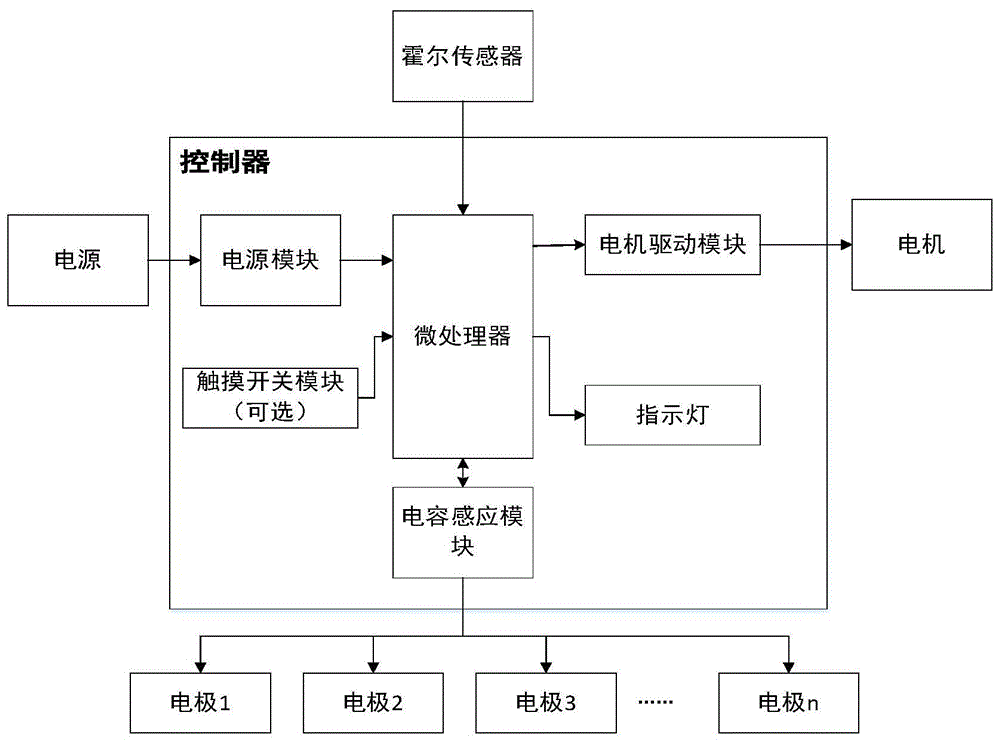 一种全方位感应的感应式垃圾桶的制作方法