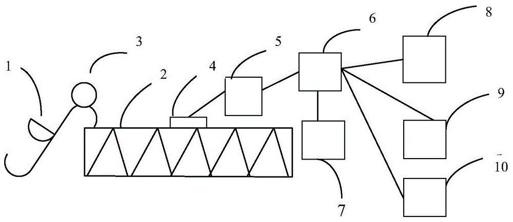 一种出料自动计量及控制系统的制作方法