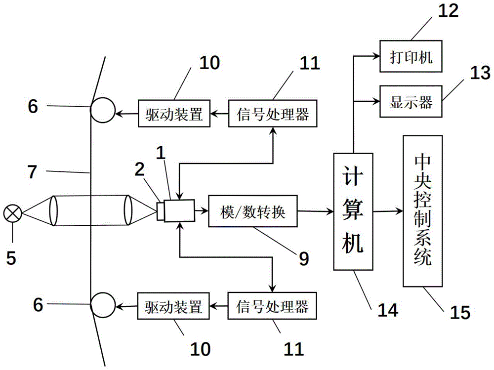 基于CCD的纱线质量在线检测方法及检测装置与流程