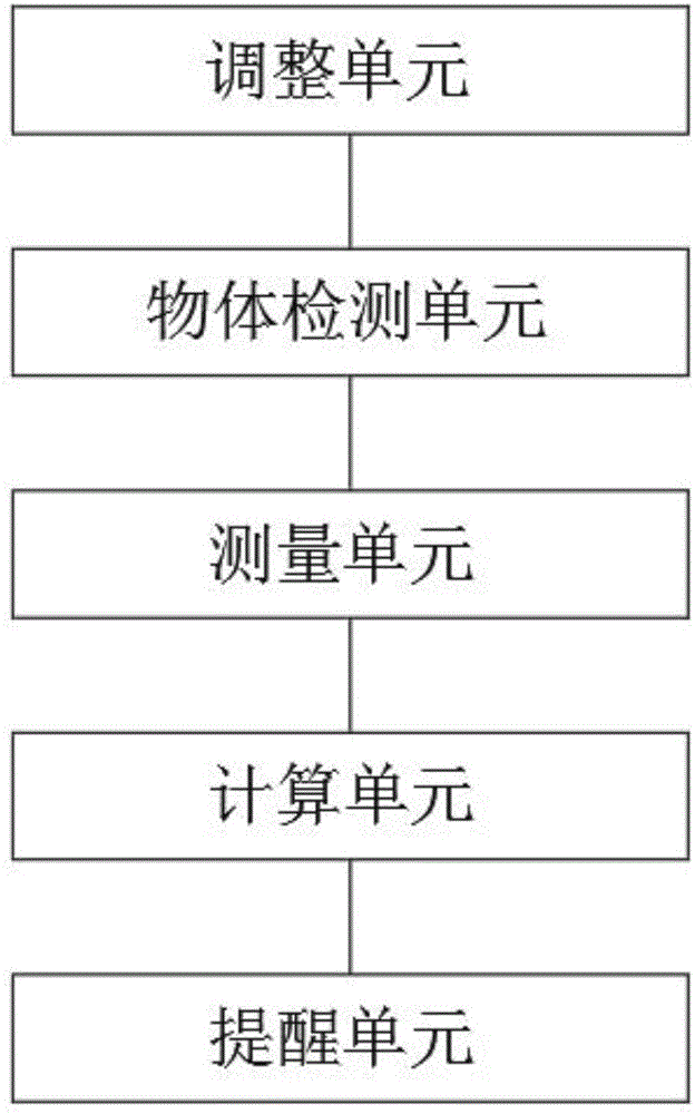 车辆距离监控系统的制作方法