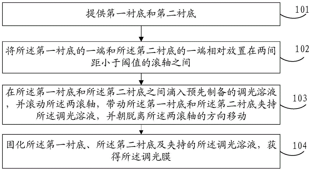 一种调光膜的制备方法及调光膜与流程