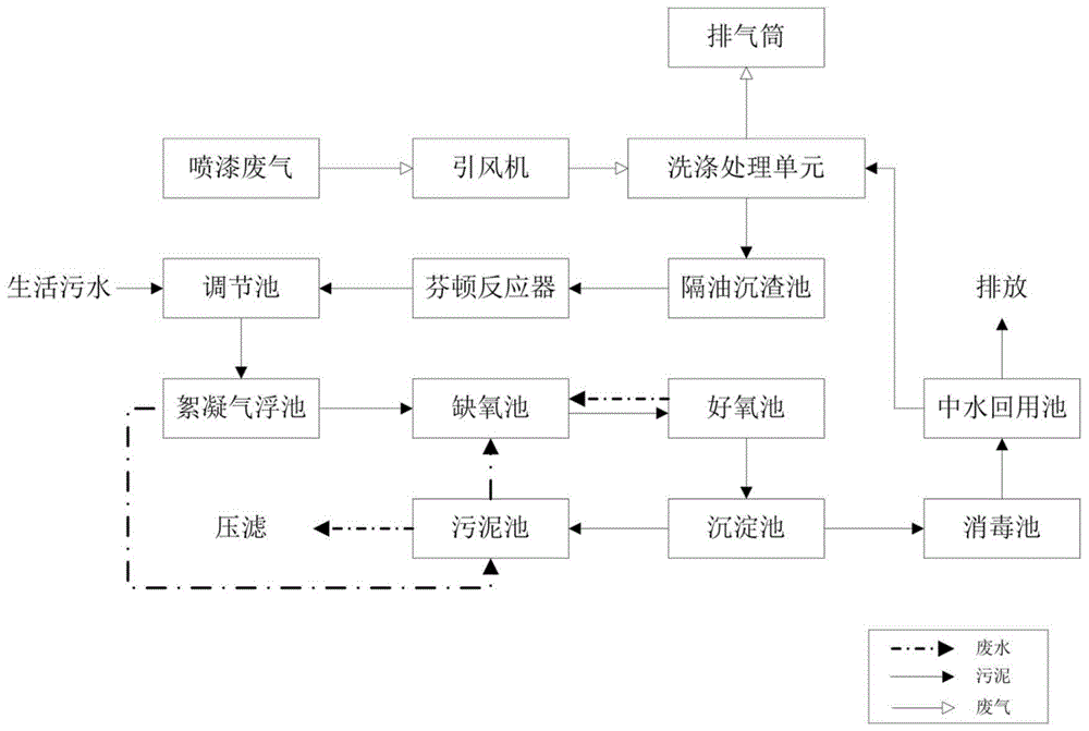 一种水性喷漆废气废水联合处理装置的制作方法