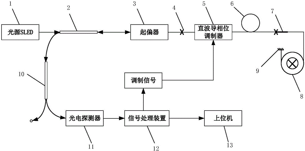 一种带测量光路的电流互感器的制作方法