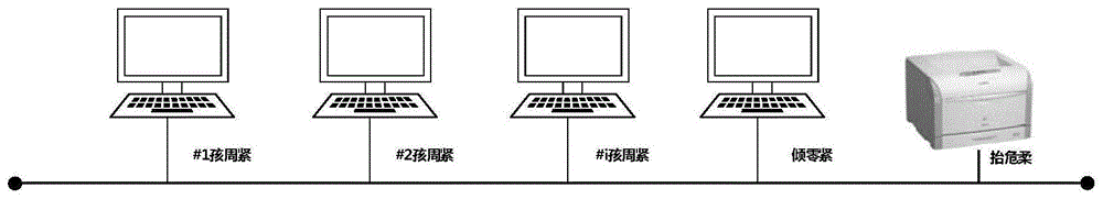 一种大型调相机虚拟DCS仿真系统的制作方法