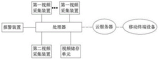 基于物联网的智慧监控系统及其监控方法与流程