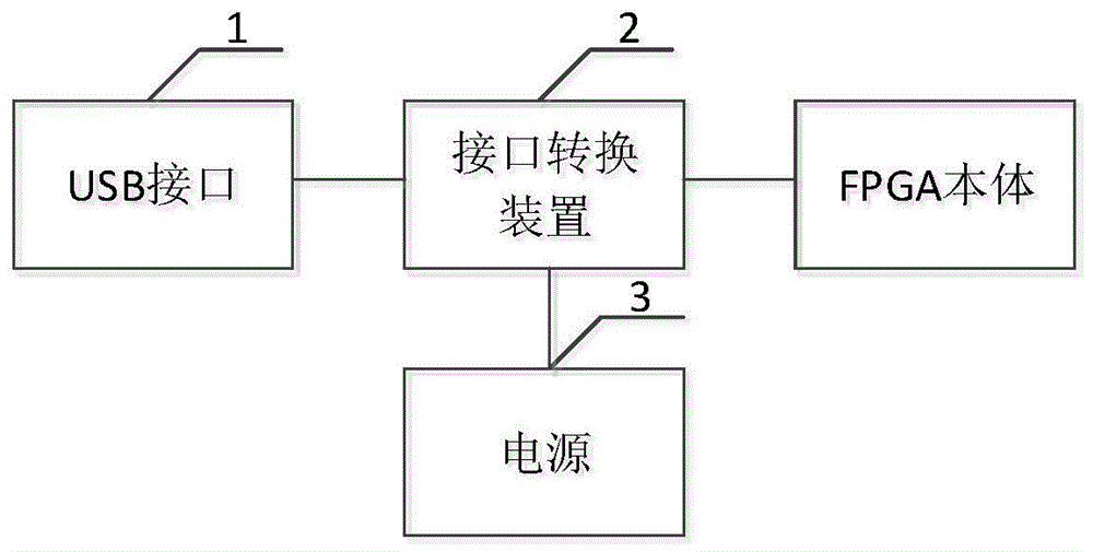 一种FPGA及其接口转换电路的制作方法