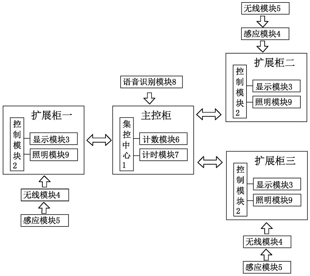 一种智能展柜监控系统的制作方法