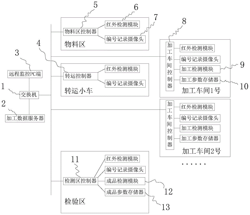 一种模具生产线智能监控系统的制作方法