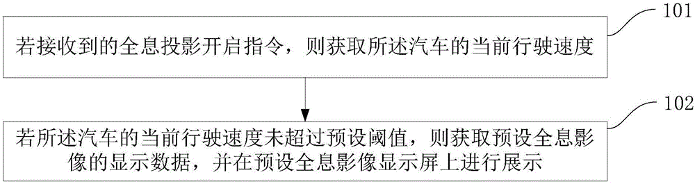 一种全息投影方法、系统及汽车与流程