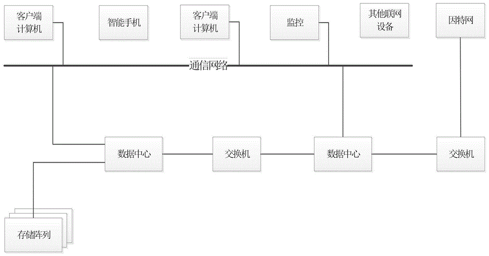 一种存储阵列控制器IO队列调度方法与装置与流程