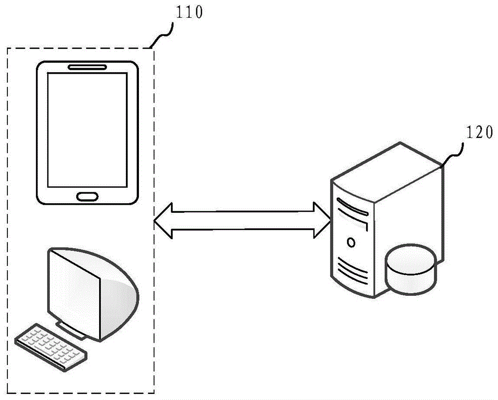 单据中计算公式实现方法、装置、计算机设备及存储介质与流程