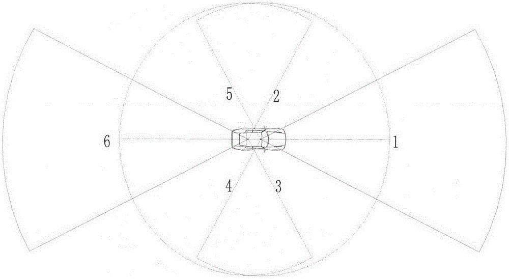 一种360°全景高级驾驶辅助系统的制作方法