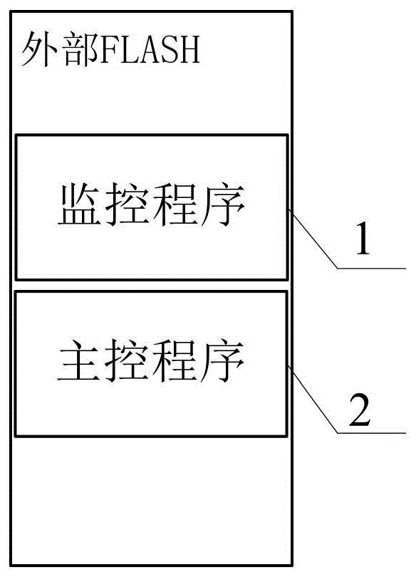 一种基于CAN通讯的多核控制组件在线引导升级方法与流程