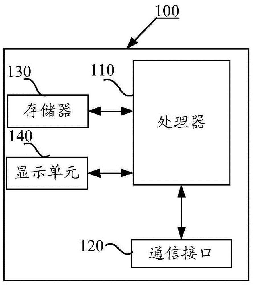 一种机顶盒启动异常的定位方法及装置与流程