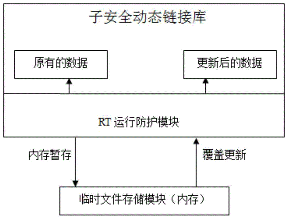 一种基于动态链接库的数据动态更新方法及其装置与流程