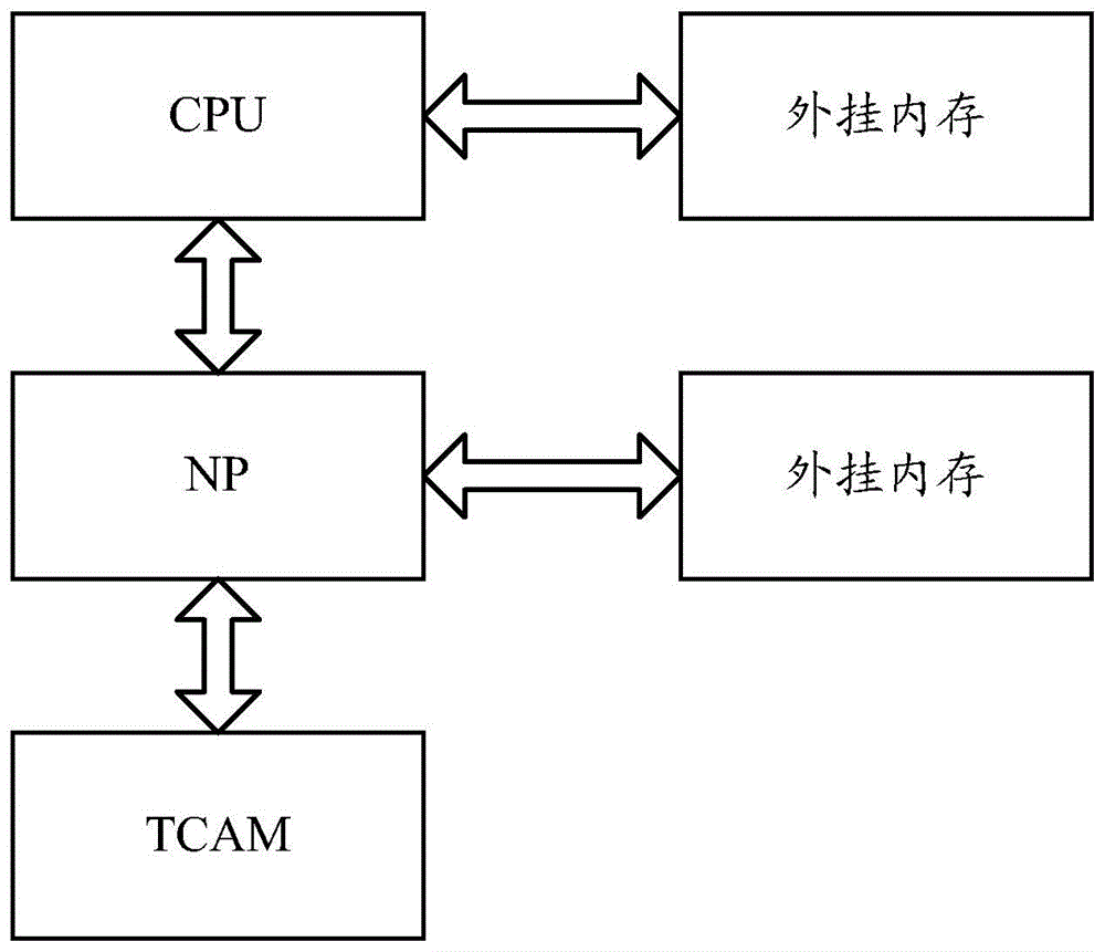 一种路由表项处理方法及装置与流程