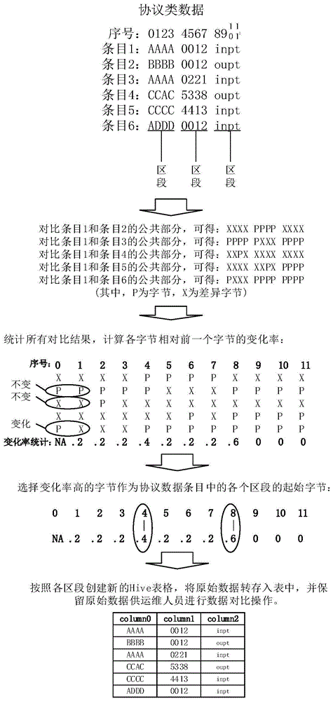 IT系统运维监控数据辅助预处理方法和系统与流程