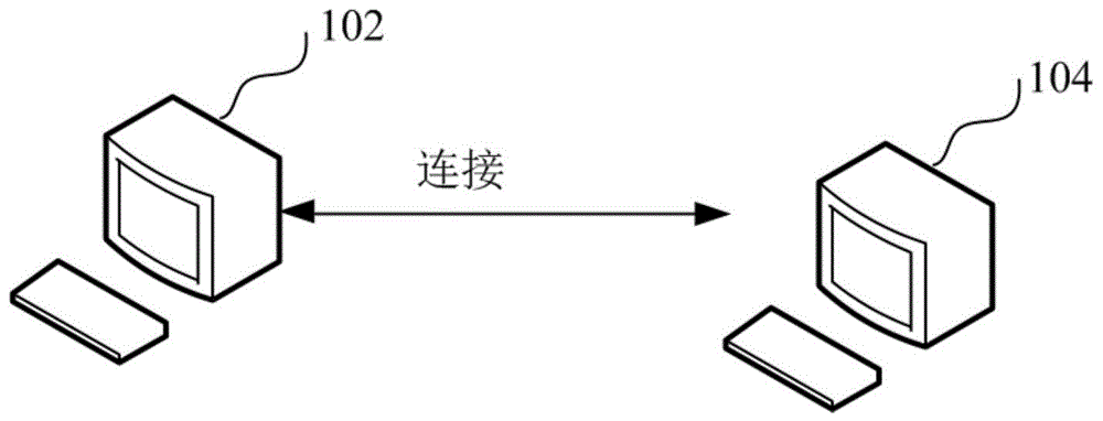 应用程序中H5页面性能测试方法、装置和计算机设备与流程