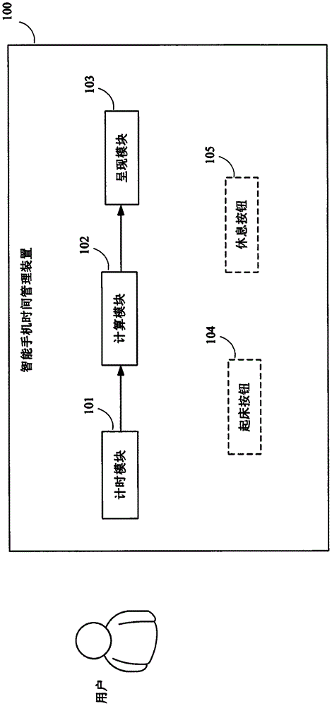 智能手机时间管理装置及方法与流程