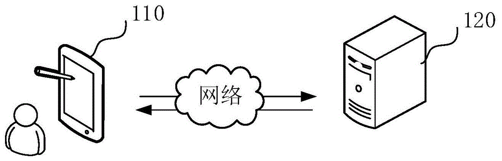 数据处理文件生成方法、装置、计算机设备和存储介质与流程