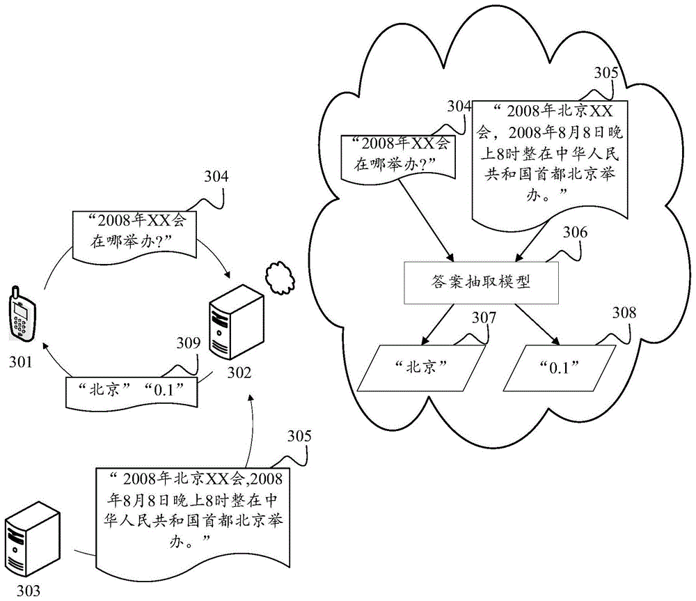 用于输出信息的方法和装置与流程