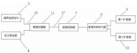 一种橡胶坝语音播报系统的制作方法