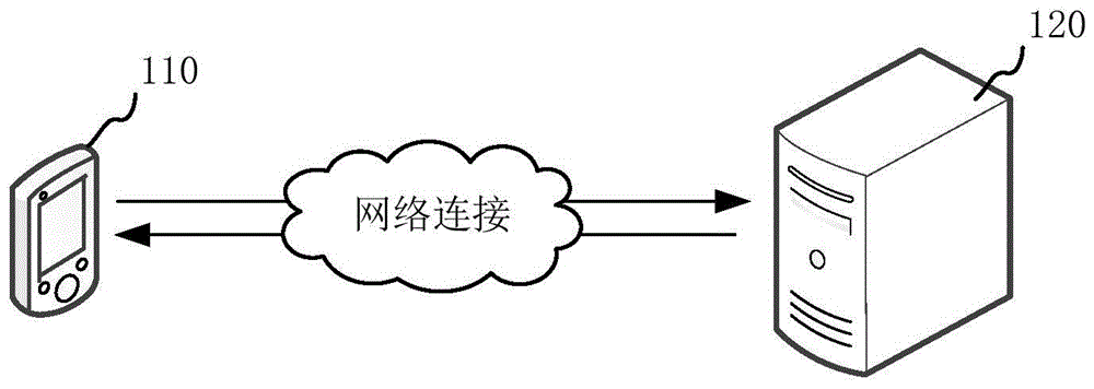 通用文本信息提取方法、装置、计算机设备和存储介质与流程