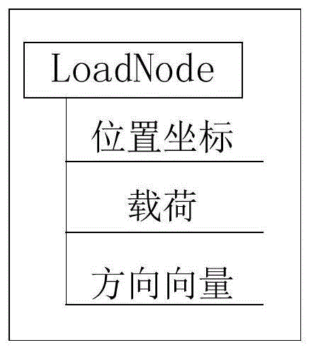 一种杠杆系统自动化构建方法与流程