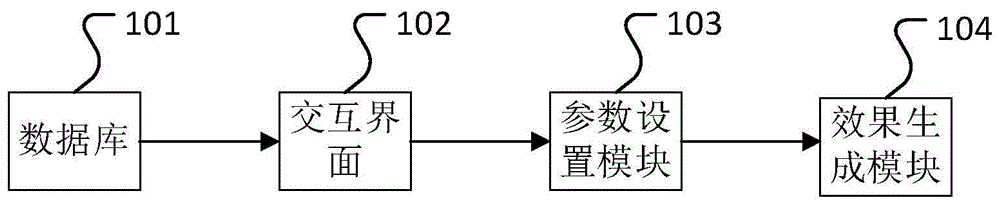 一种梁、板、柱绘制系统、绘制方法及电子设备与流程